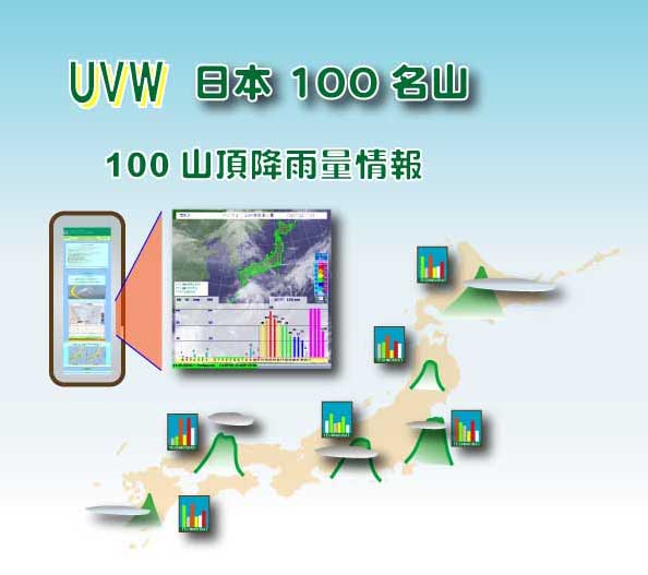 日本百名山山頂降雨量　登山ハイキングの安全安心に役立つ情報